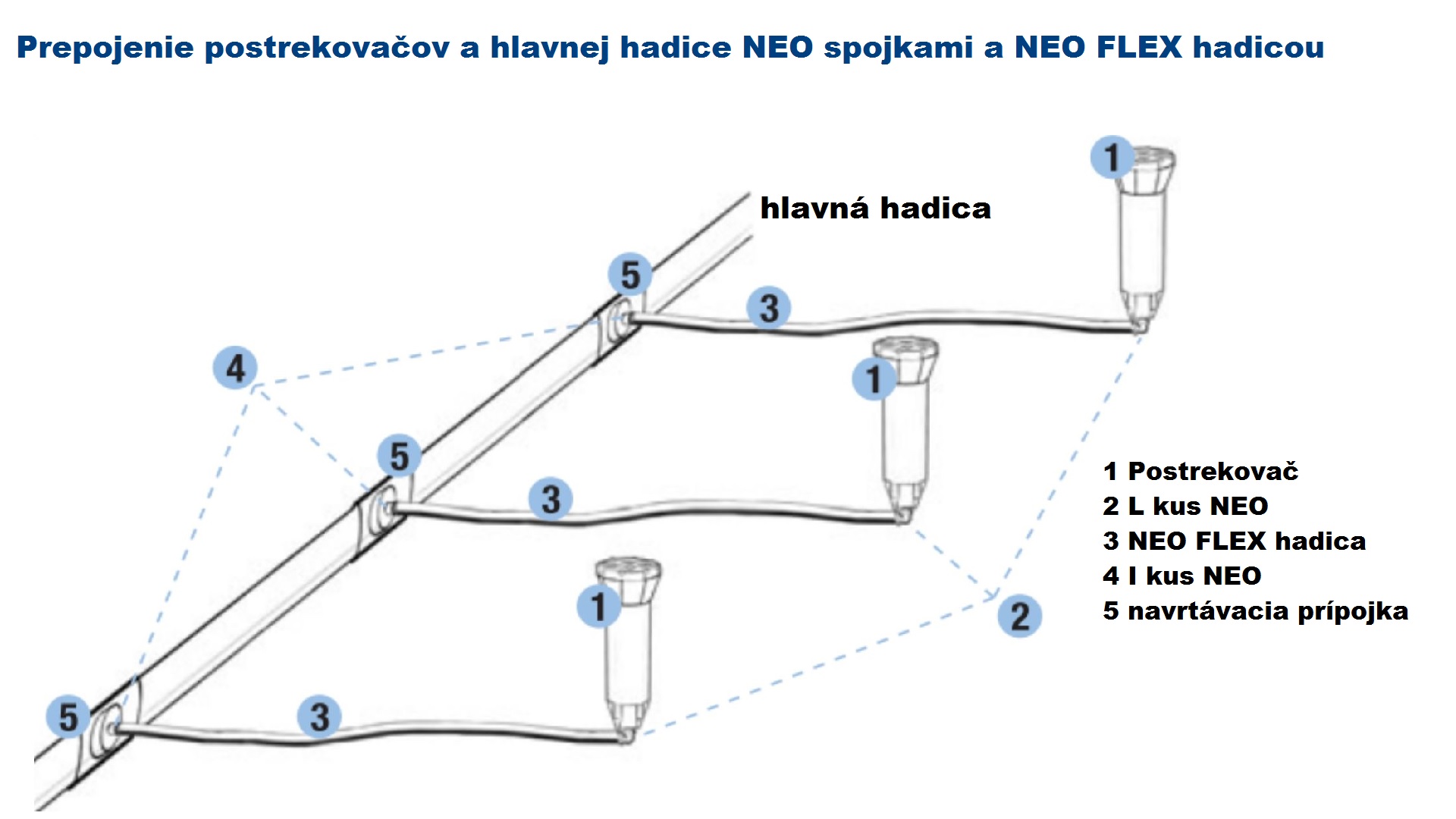 NEO FLEX tömlő DN16 (1/2") – 50 m