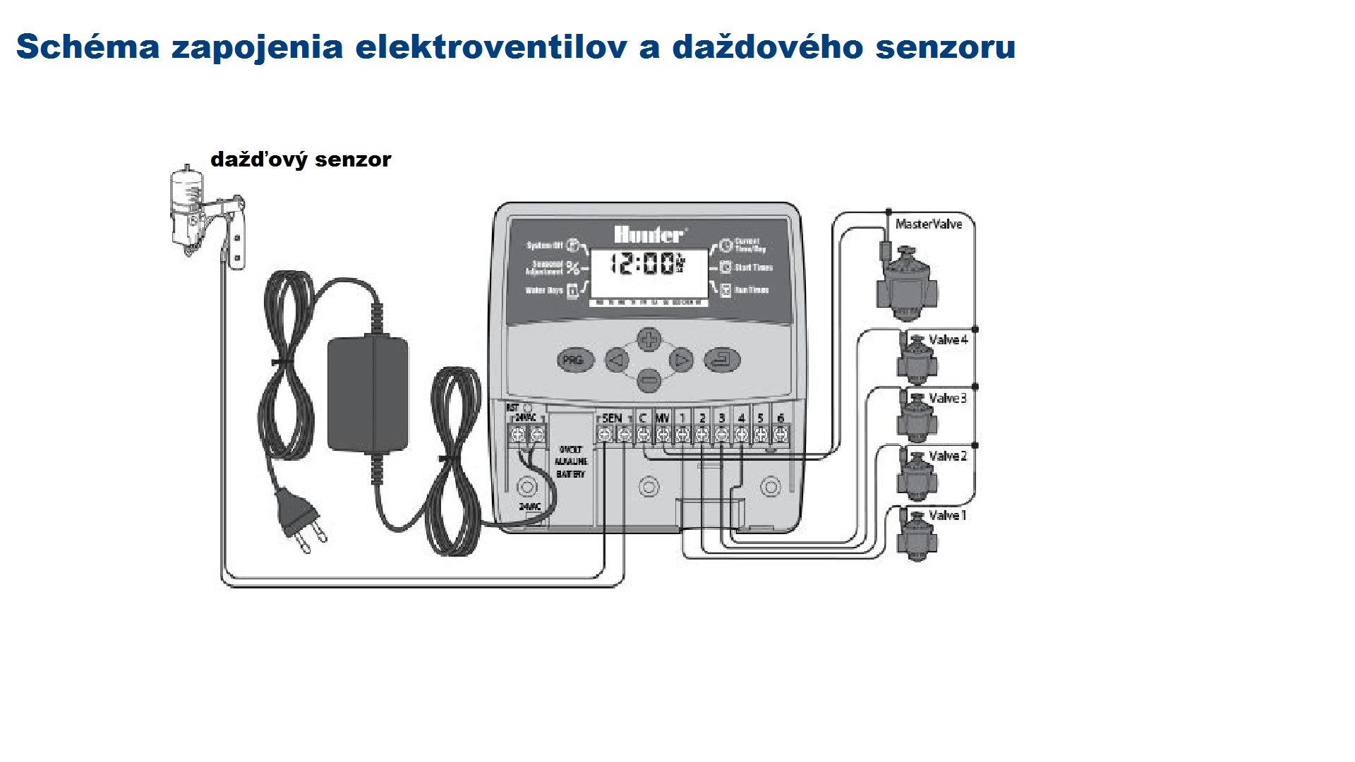 Hunter MINI-CLICK esőérzékelő