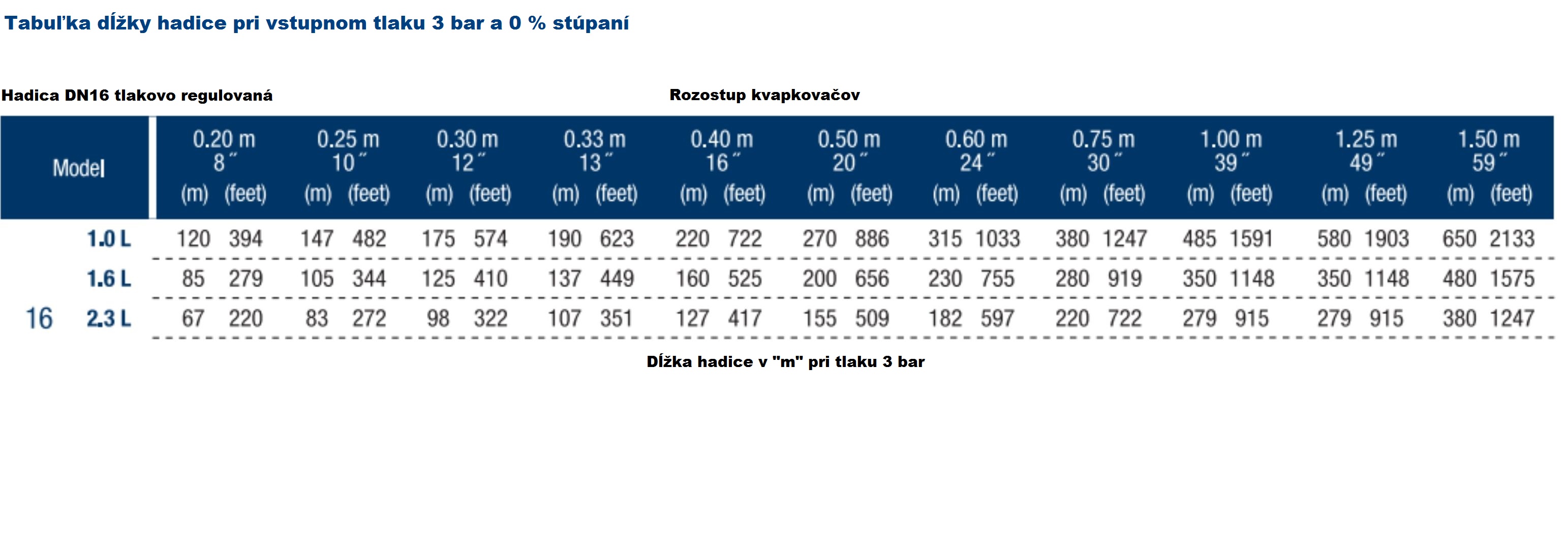 DN16 SINGLE nyomáskiegyenlített cső 2 L. 40 cm‑es tőtávolsággal