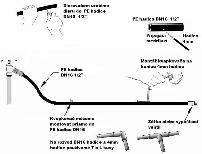 Tömlő DN16 (1/2")